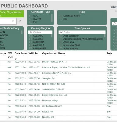 screenshot FSC certificates public dashboard